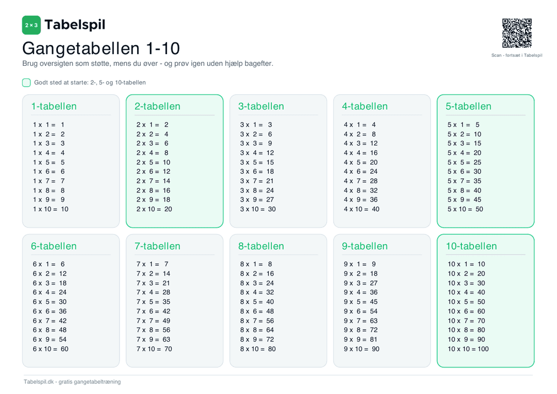 Oversigt over 1-10-tabellerne